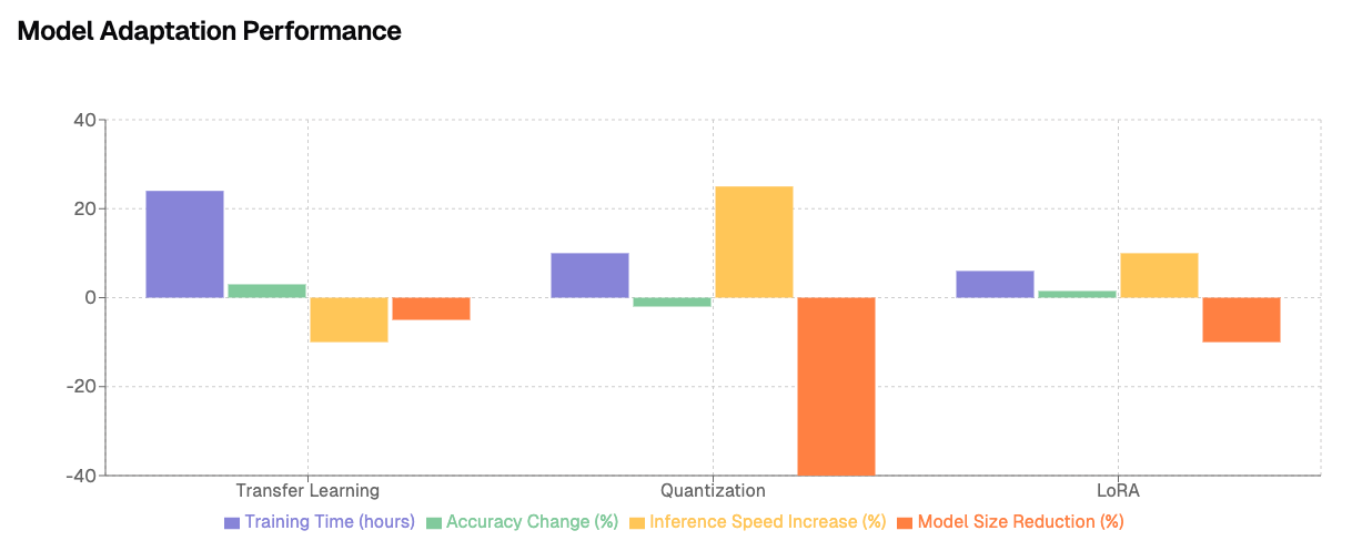 Visual representation of Onegen AI's expertise in AI consulting and application development, highlighting the process of LLM fine-tuning. This image illustrates how Onegen AI enhances performance and efficiency in AI-driven solutions, showcasing the versatility of Meta Llama 3.2 models in various applications across industries. Meta's Llama 3.2 represents a significant advancement in large language models (LLMs), introducing a range of new capabilities and applications that enhance both performance and accessibility for developers.