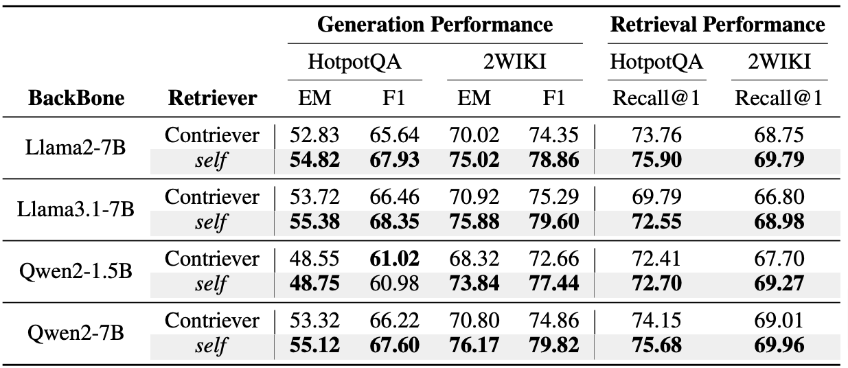 onegen new research about simultaneously rag and genration