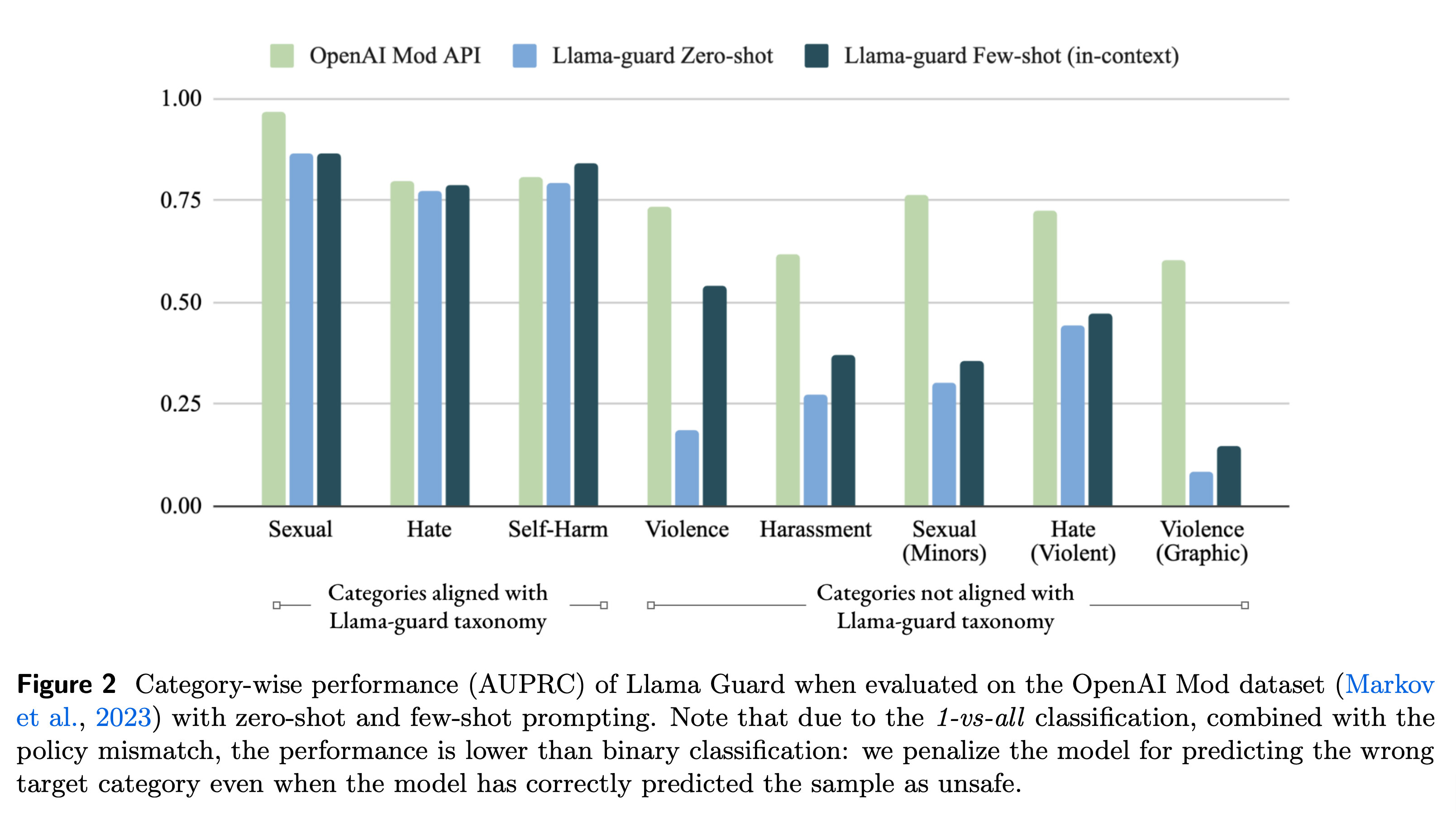 responsible ai solutions built with llama guard and other safety precautions for responsible AI at oengen.ai the best ai consultancy and ai development company in usa