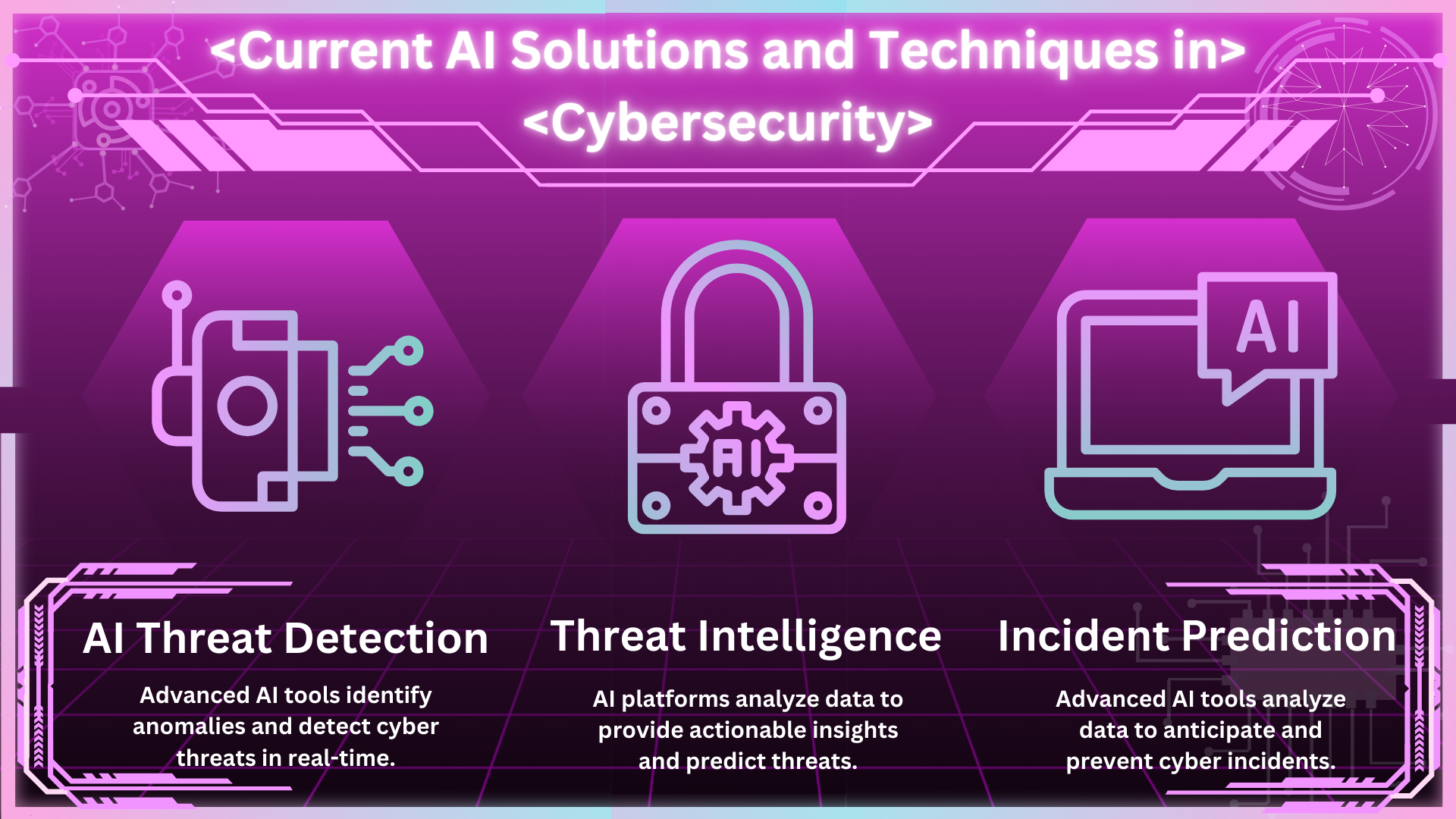 Image depicting various current solutions in cybersecurity, such as AI-powered threat detection, encryption, and firewall technologies protecting digital assets.