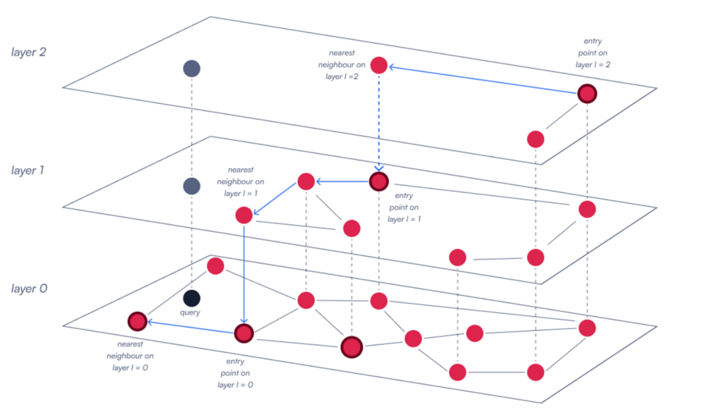 Active Nearest Neighbor Learning: Architecture Deep Dive