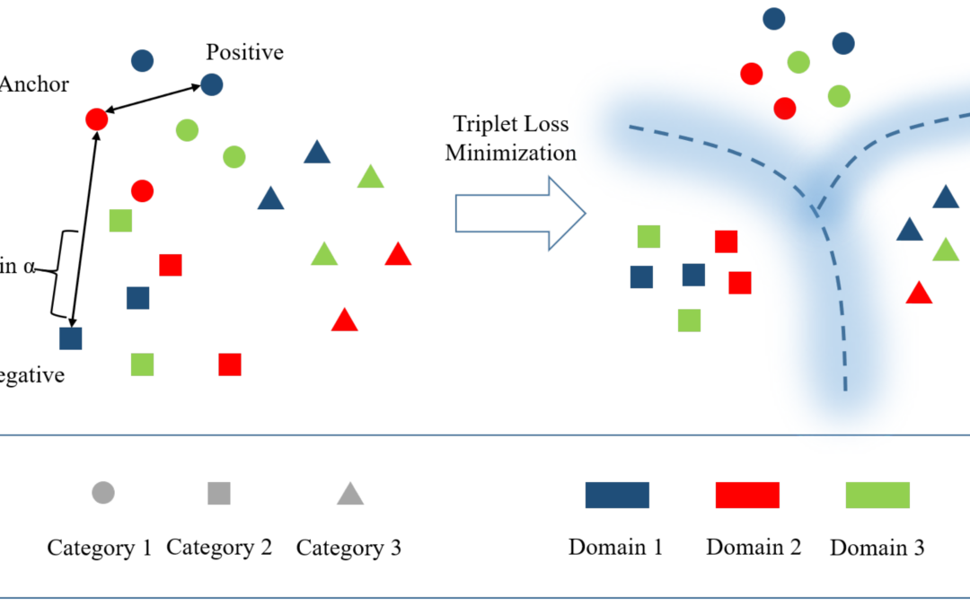 Local-Margin Triplet Loss: Architecture Deep Dive