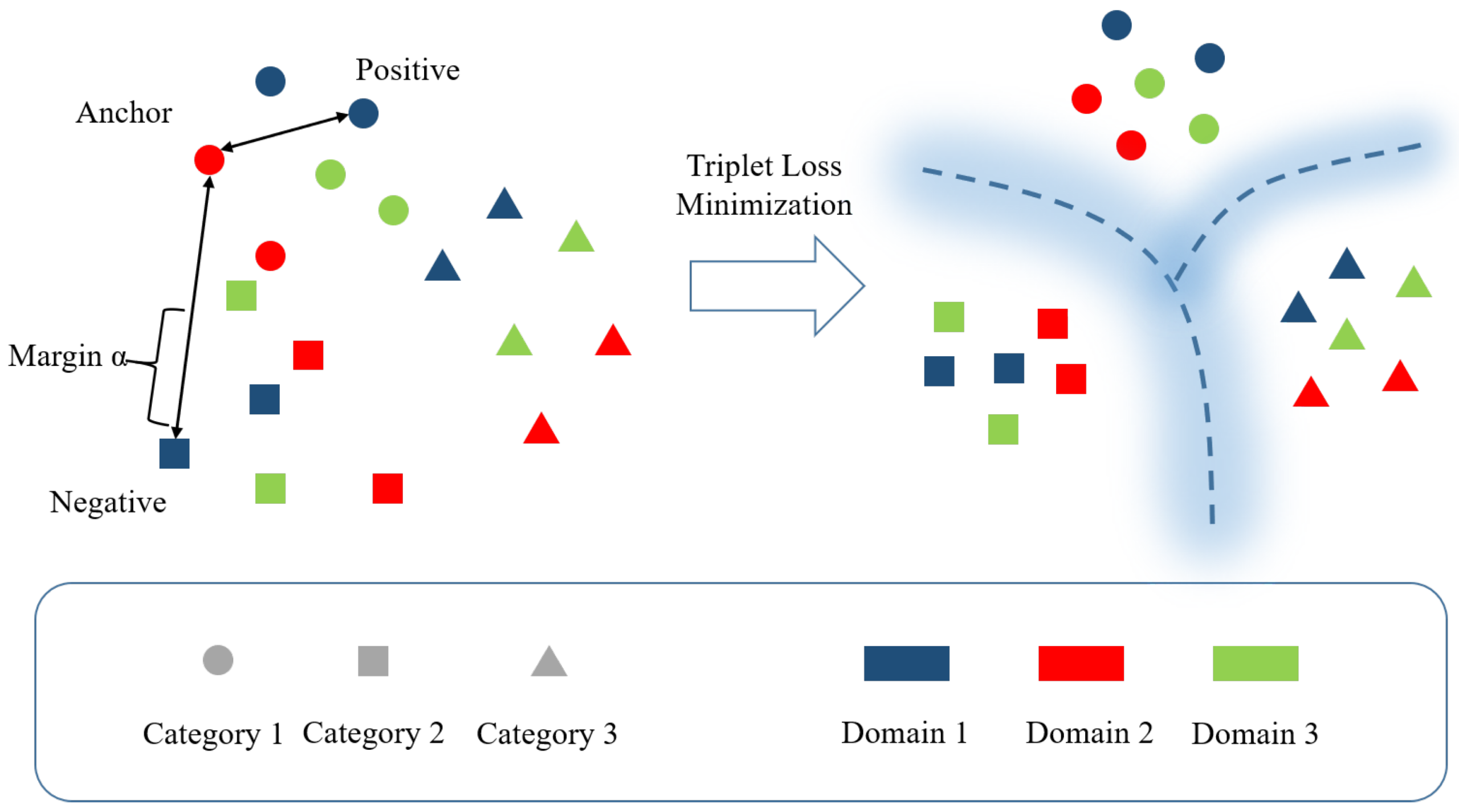 local margin triplet loss